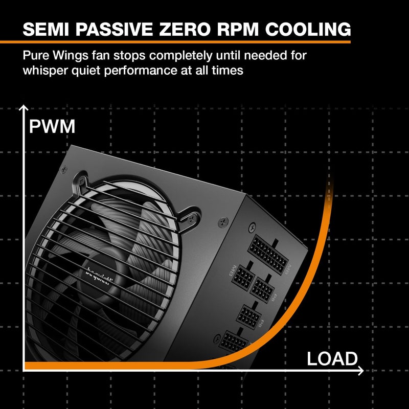 be quiet! Pure Power 13 M 850W Power Supply, 80 PlusÂ® Gold Certification, ATX 3.1 PSU, Support for PCIe 5.1 GPUs, semi-Passive 120mm be quiet! Fan, LLC Technology, Single Rail, for Overclocked GPUs - Image 5