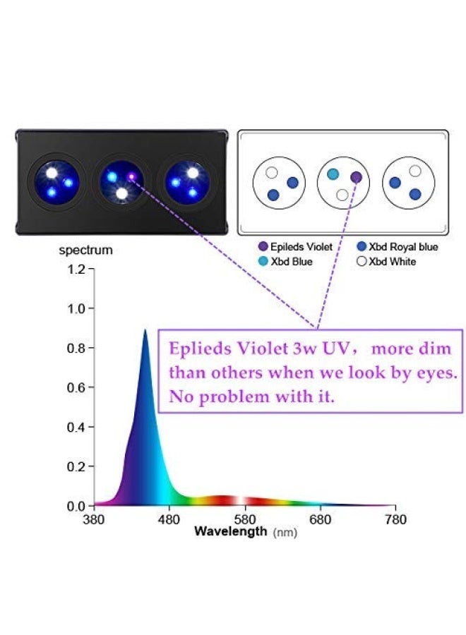 Hipargero Aquarium Light –3rd Generation A029 Aquarium LED Light 30 Watts Saltwater Light with Touch Control, 5W LED Chips for Coral Reef Nano Fish Tank Marine Tanks with Timer & Screen (A029) - Image 3