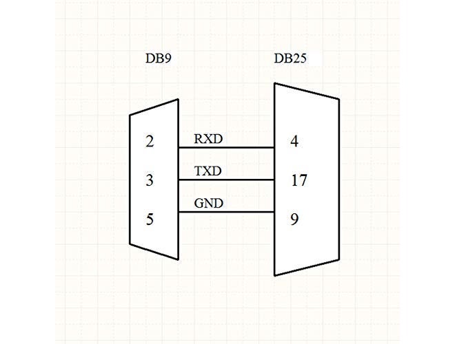 ANDTRONICS كابل DB25 (25 دبوس) ذكر إلى DB9 (سيريل / RS232) أنثى 1.5م-150سم-4.5قدم - أسود - Image 4