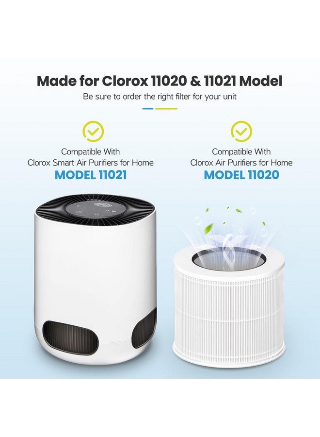 isingo 12020 Filter Replacement Compatible with Clorox Tabletop Air Purifier model # 11020 and Clorox Tabletop Smart Air Purifier model # 11021, 12020 H13 True HEPA Filter with 200 Sq. Ft. Capacity, 2 Pack - Image 2