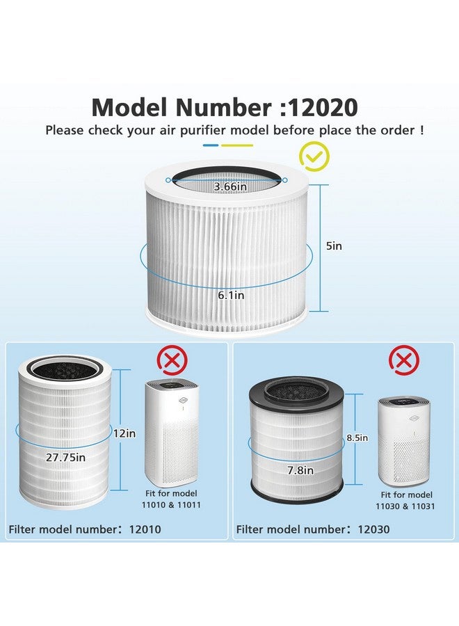isingo 12020 Filter Replacement Compatible with Clorox Tabletop Air Purifier model # 11020 and Clorox Tabletop Smart Air Purifier model # 11021, 12020 H13 True HEPA Filter with 200 Sq. Ft. Capacity, 2 Pack - Image 3