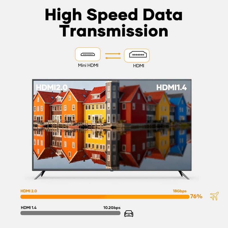 كابل HDMI صغير من نوع Mini HDMI إلى HDMI، طوله 1 متر، يدعم تقنيات 4K @ 60Hz، ويدعم تنسيقات 4K وUHD وHDR وeARC، بسرعة نقل بيانات تصل إلى 18 Gbps. متوافق مع الكاميرات الرقمية (DSLR) وجهاز Raspberry Pi Zero وبطاقات الرسوميات والأجهزة اللوحية وأجهزة العرض وأجهزة اللابتوب وكاميرات Nikon. - Image 3