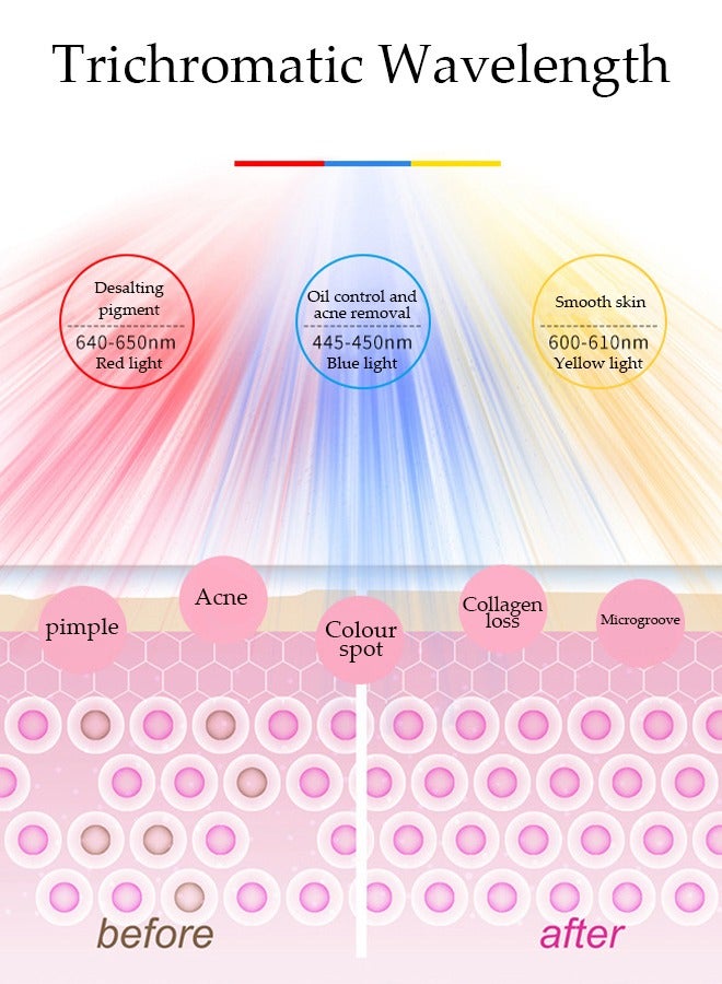 DUNISO LED Light Facial Mask 3 Colors Light Facial Photon Beauty Device for Facial Rejuvenation Anti-Aging At-Home Photon Skin Care Beauty Mask for Anti Wrinkles Acne Reduction - Image 4