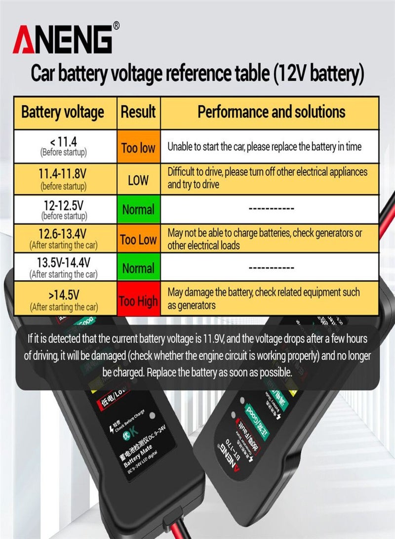 ANENG BT170 Portable 12V Car Battery Tester DC 9-24V Battery Testing Tool with LED Indicator Fault Analyzer Overload Test for Automobile Motorcycle - Image 4