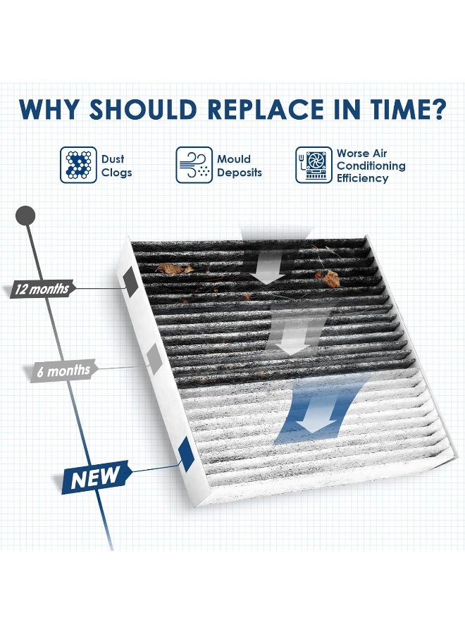 kurimup KURIMUP Premium Cabin Air Filter with Activated Carbon  - Image 4