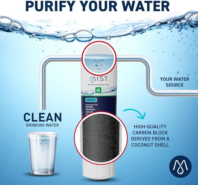 Mist EDR4RXD1 Refrigerator Water Filter Replacement for EveryDrop® Filter 4 – Maytag® UKF8001AXX-200, UKF8001AXX-750, Whirlpool® UKF8001, WHR4RXD1, 4396395 – 3-Pack – NSF 42 & 372 Certified - Image 4