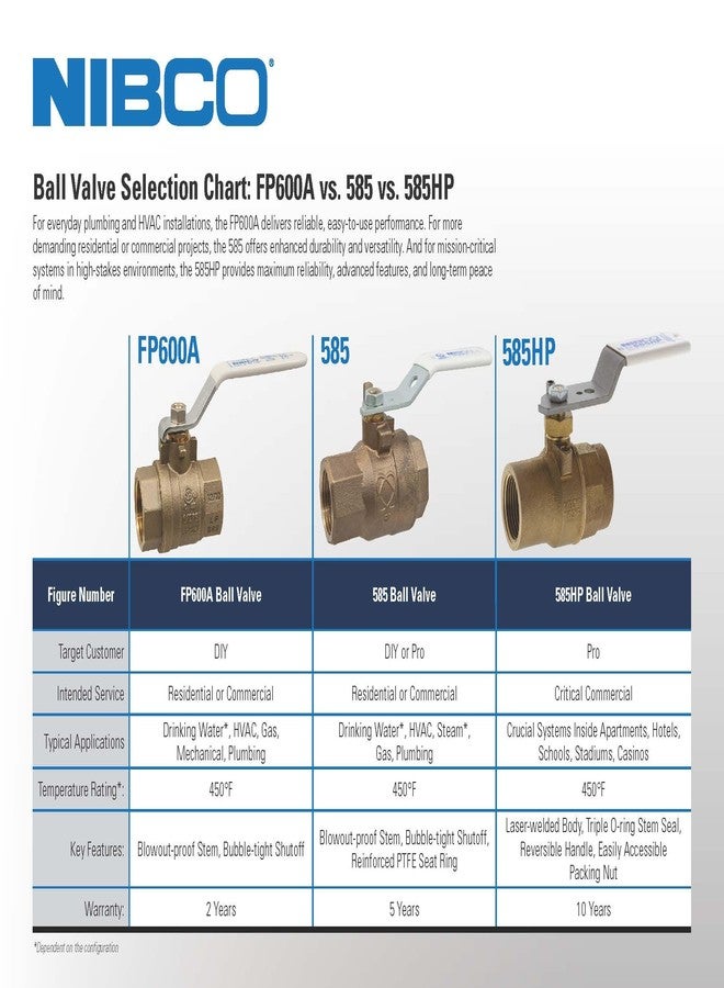 NIBCO T-585-70 Cast Bronze Ball Valve, Two-Piece, Lever Hand - Image 3
