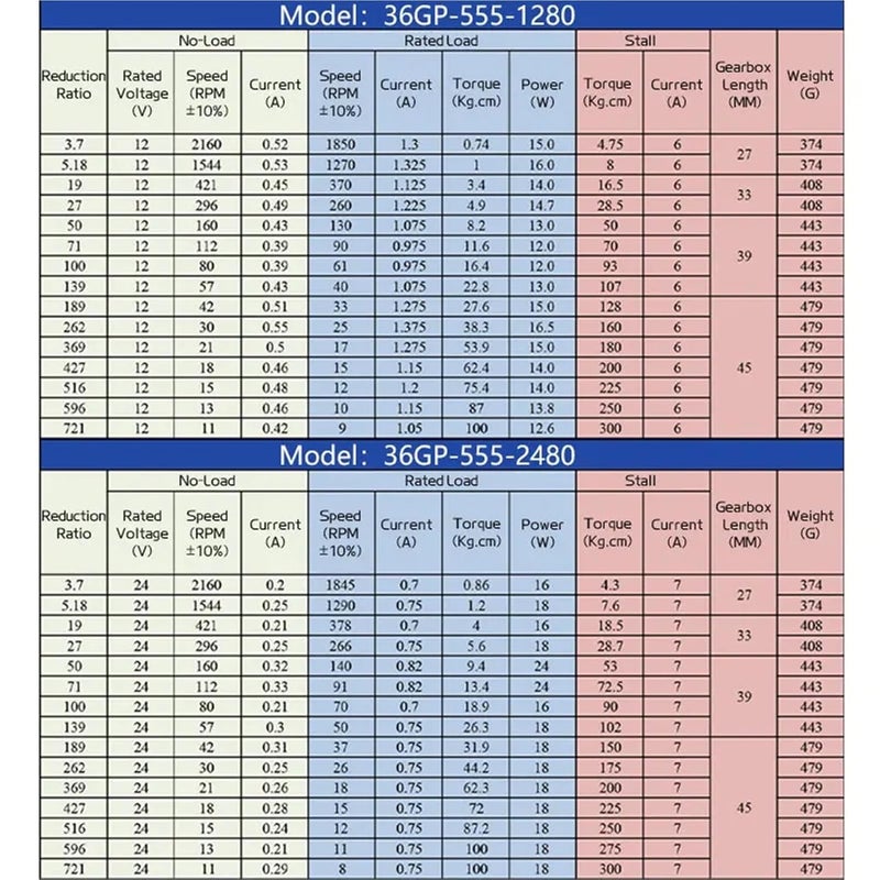 محرك تروس كوكبي DC 12 فولت 24 فولت للأمام وللخلف عزم دوران عالي سرعة قابلة للتعديل حامل ثابت 421 دورة في الدقيقة - Image 4