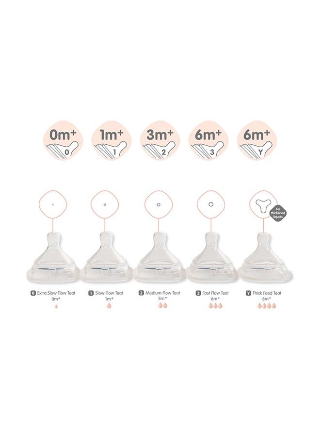 hegen Pack Of 2 Teat Medium Flow  - Image 3