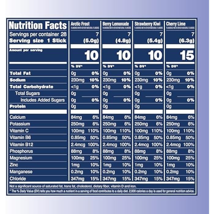 TREVI™ Sugar Free Electrolytes - Drink Mix Hydration Powder Packets - 28 Count - Favorites Variety Pack - Cherry Lime, Strawberry Kiwi, Berry Lemonade, Arctic Frost - Image 4