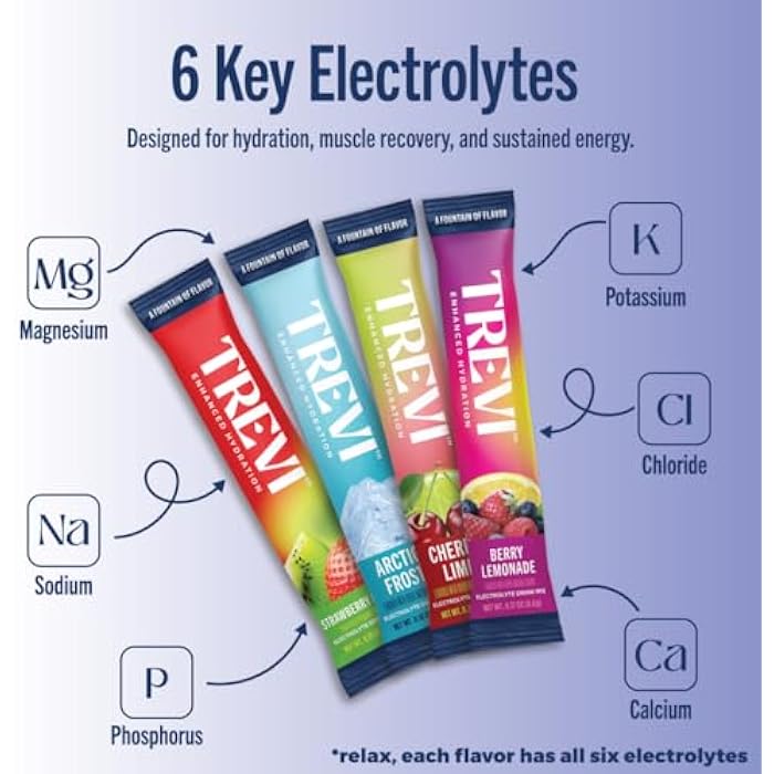 TREVI™ Sugar Free Electrolytes - Drink Mix Hydration Powder Packets - 28 Count - Favorites Variety Pack - Cherry Lime, Strawberry Kiwi, Berry Lemonade, Arctic Frost - Image 3
