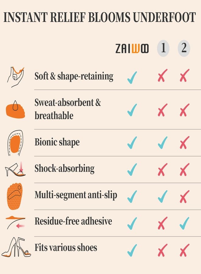 Zaiwoo Ball of Foot Cushions for Women(2 Pairs Foot Pads), High Heel Inserts, Metatarsal Pads Women, Pain Relief and Comfort，Anti Slip, Invisible - Image 5