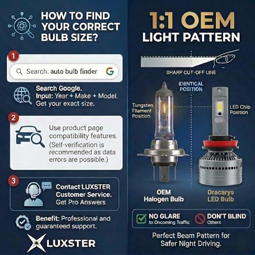 LUXSTER Dracarys 100000LM 9005 HB3 LED Bulbs with Vapor Chamber Cooling, 55W/85W Dual Power Mode, CANBUS Ready, H10 9145 Fog Lights, 6500K Xenon White, 2 Pack - Image 2