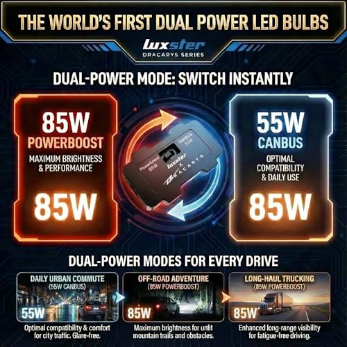 LUXSTER Dracarys 100000LM 9005 HB3 LED Bulbs with Vapor Chamber Cooling, 55W/85W Dual Power Mode, CANBUS Ready, H10 9145 Fog Lights, 6500K Xenon White, 2 Pack - Image 4