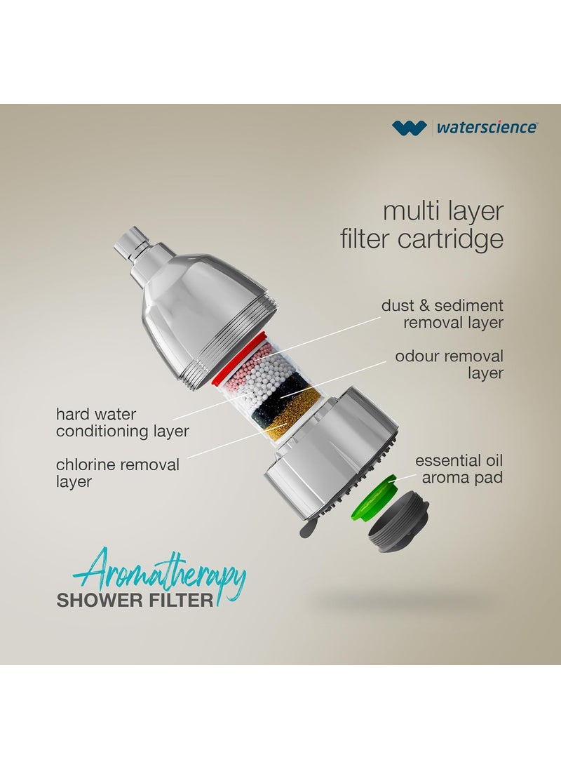 WaterScience WaterScience CLEO Aromatherapy Shower Filter for Bathroom Hard Water Softener for Bath Aroma Pads with Natural Essential Oils Pack of 10 Shower Head for BorewellTanker Water 5 Fragrances  - Image 4