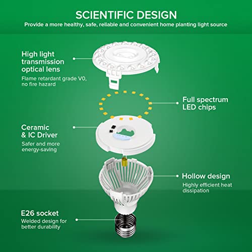 Sansi مصباح نمو LED من SANSI للبذور والخضروات، طيف كامل 10 واط (ما يعادل 150 واط) مع عدسة بصرية للنباتات الداخلية، PPFD عالي، قاعدة E26، عبوة 6 قطع - Image 2