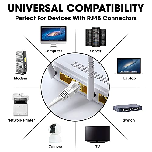 Sounce Cat6 Ethernet Cable 20-Meter-High Speed 550MHZ / 10 Gigabit Speed UTP LAN Cable Network Cable Internet Cable RJ45 Cable LAN Wire, Patch Computer Cord Gigabit Category 6 Wires for Modem Router - Image 3