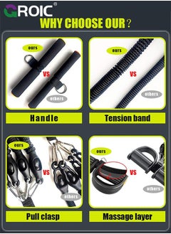 GROIC 8-In-1 Set Pedal Resistance Band ,Exercise Bands with Handles, Elastic Sit up Pull Rope for Waist,Arm,Leg Training, Multi Function Rope Equipment for Home Fitness  - Image 5