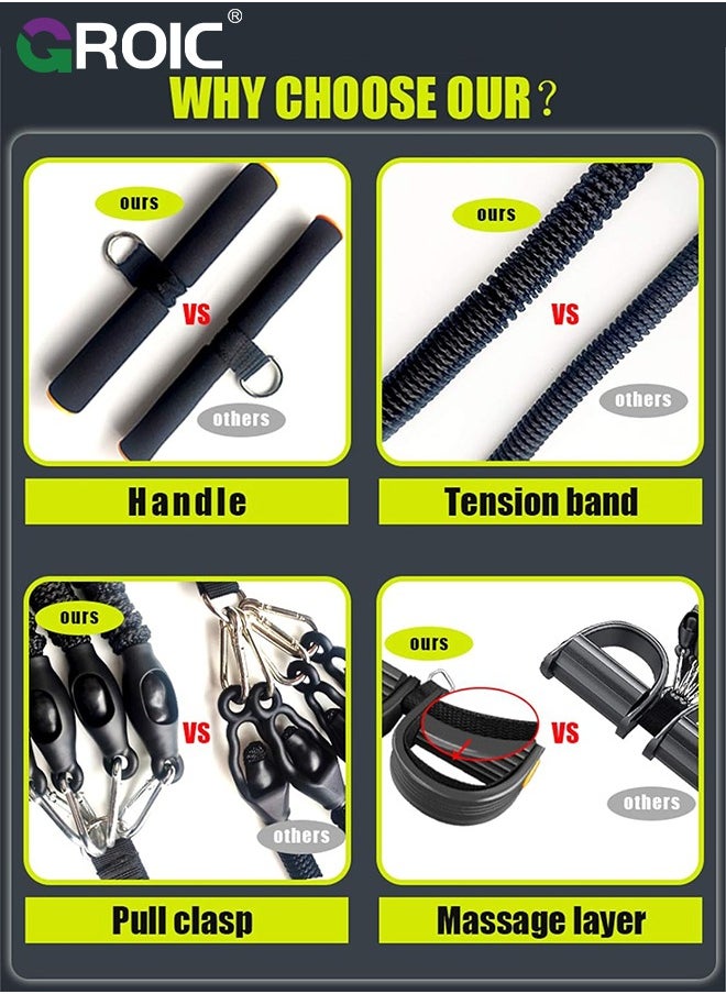 GROIC - 8-In-1 Set Pedal Resistance Band ,Exercise Bands with Handles, Elastic Sit up Pull Rope for Waist,Arm,Leg Training, Multi Function Rope Equipment for Home Fitness - Image 1