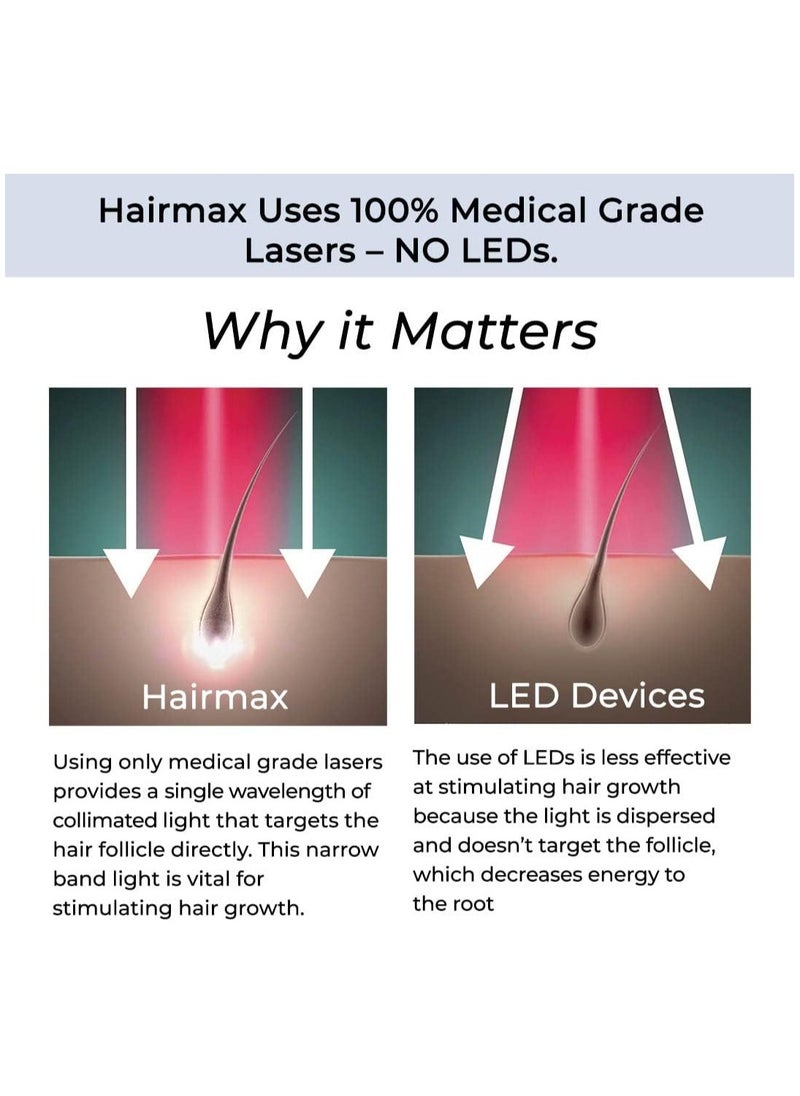 Hairmax - Laserband 41 Fda Cleared Laser Hair Growth Band Full Scalp Coverage Hair Loss - Image 1