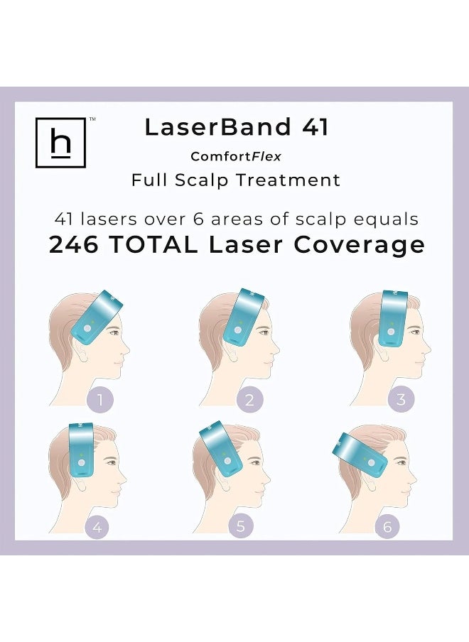 Hairmax - Laserband 41 Fda Cleared Laser Hair Growth Band Full Scalp Coverage Hair Loss - Image 1