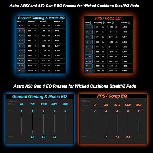 WC StealthZ A50 - FPS Oriented Earpads for Astro A50 Gen 4, Gen 5 & A50X by GadgetryTech & Wicked Cushions | Enhanced Sound Precision & Comfort for First-Person Shooter Games | Black - Image 3