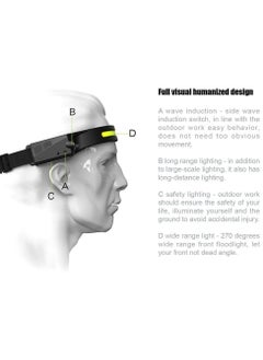 JAJEEK Motion Sensor Hands-Free Waterproof LED Headlamp | USB Rechargeable | Wide-Angle Head Flashlight for Outdoor Camping, Running, Hiking | Lightweight & Durable Design  - Image 4