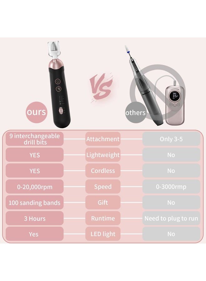 Hoxida Professional Manicure Pedicure Grinder Kit, 8 in 1 Foot Nail Grinder Electric Nail File Set, 5 Speed Nail Drill for Thick Nail Toenail Cuticle, LED Hand Trimmer Buffer for Women Men Baby Pets - Image 5