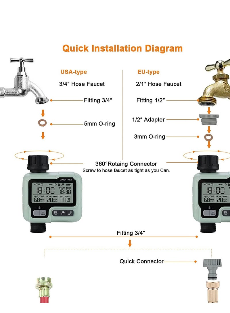 SYOSI Water Timer Garden Lawn Tap Sprinkler Timer Irrigation System ControllerChild Lock ModeAutoManual ModeRain DelayIPX5 Waterproof - Image 4