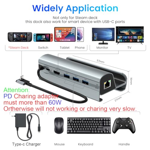 Verilux® Multipurpose Gaming Steam Deck Steam Dock Station 6 in 1 Steam Dock USB Hub with HDMI 2.0 4K@30Hz, Gigabit Ethernet, USB Port for Charging, Data Transfer - Image 2