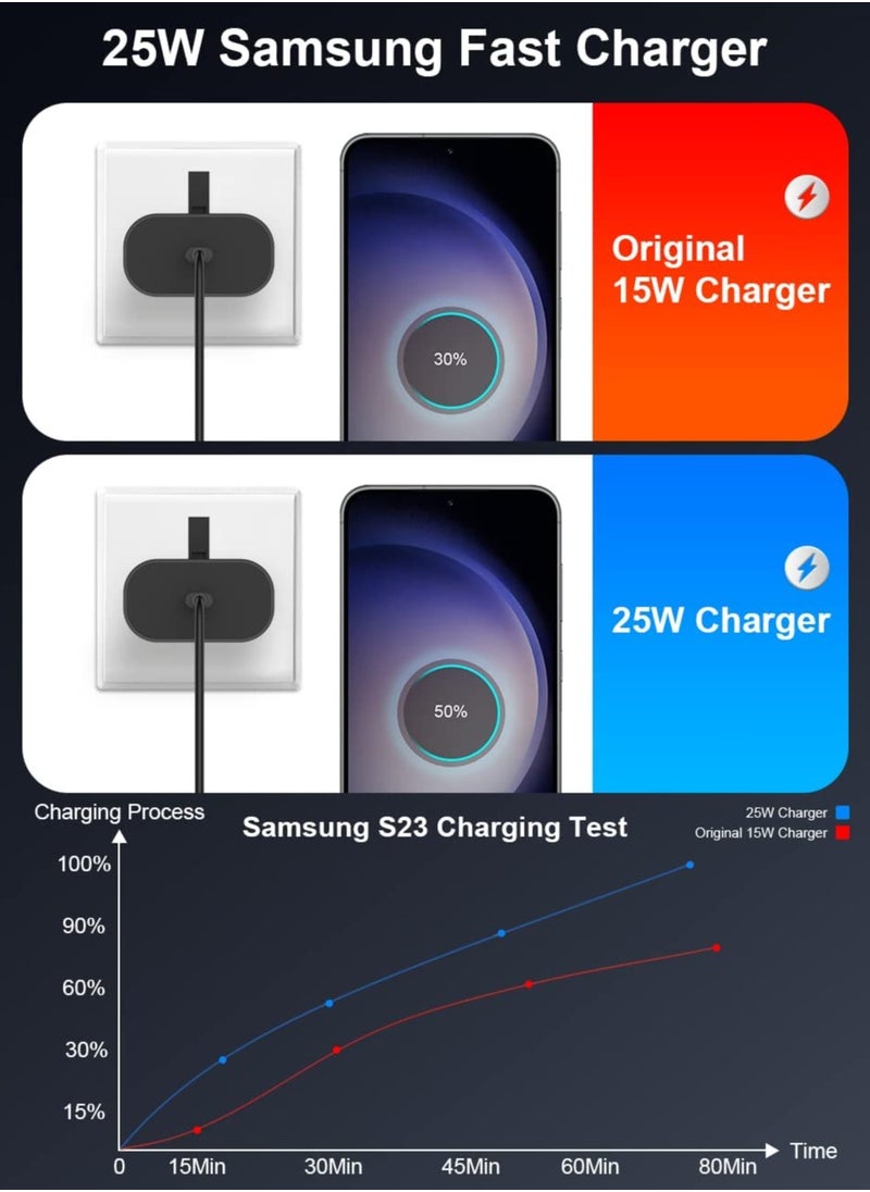 Generic - 25W for Samsung Phone Fast Charger for S23, S23+, S23 Ultra, S22, S22+, S22 Ultra, S21, S21 Ultra, S21+, S20, A33, A72, A71, A53, A52, A51, A50, M33 USB C Cable and Plug Charge - Image 1