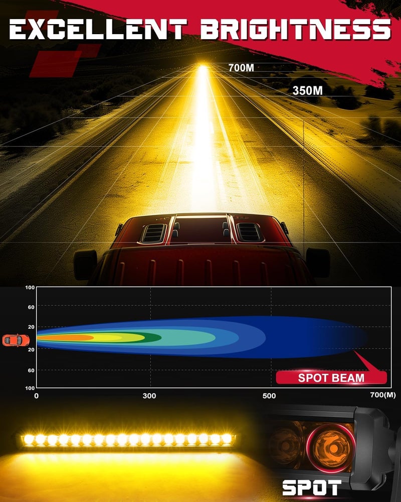 OFFROADTOWN شريط إضاءة LED أمبر 20 بوصة من OFFROADTOWN 180 واط مع شعاع مركّز وموزع، شريط إضاءة رفيع أحادي الصف - Image 3