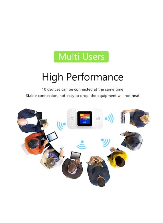 ريبنيو جهاز التوجيه اللاسلكي المحمول عالي السرعة بالإضافة إلى LTE Wi-Fi 5G(اسود) - Image 3