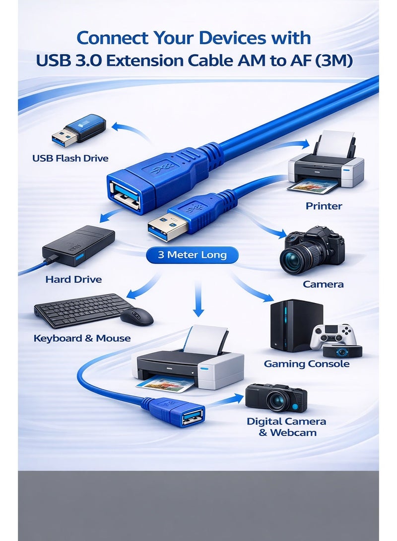 ​كابل كونف كابل تمديد USB 3.0 ذكر/أنثى AM/AF بطول 3 أمتار، أزرق، يدعم الشحن السريع ونقل البيانات، متوافق مع أجهزة الكمبيوتر الشخصية/المحمولة - Image 2