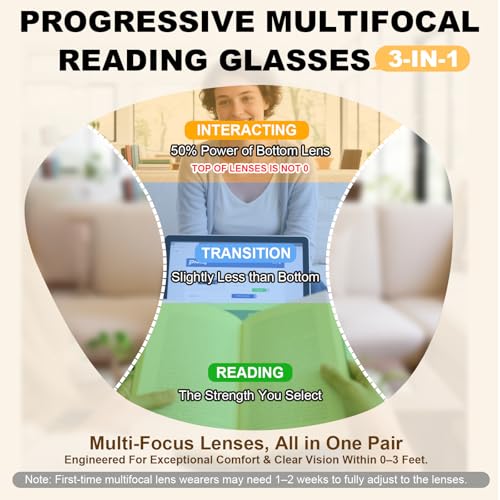 SKYOAK 2 Pack Vibrant Progressive Multifocus Reading Glasses Women, Stylish Spring Hinge Multifocal Readers, Lightweight Anti Blue Light Computer Eyeglasses for Near Range (Pink & Tortoise, 2.5x) - Image 3