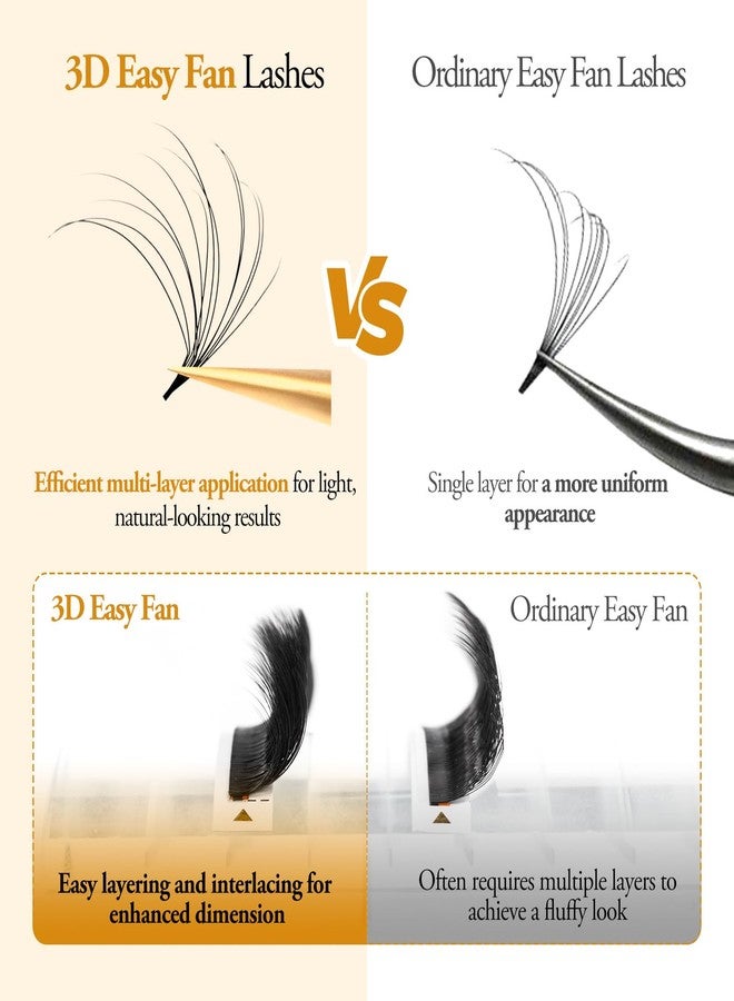 AuReve Easy Fan Lashes Eyelash Extensions C/D Curl 0.03 0.05 0.07 8-15mm Mixed Tray, Super Matte Black Volume Lashes Self Fanning, Professional Supplies for Lash Artists (0.07 C 8-15mm) - Image 4