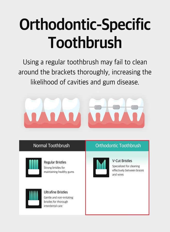 LiveOrals V-Cut Orthodontic Toothbrush (Mint x 6Units – Medium Bristles, Ergonomic, Travel-Friendly Manual Toothbrush for Adults - Image 4
