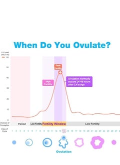 Easy@Home Ovulation Fertility Test Predictor Kit 10 LH Strips Accurate Fertility Test For Women  - Image 5