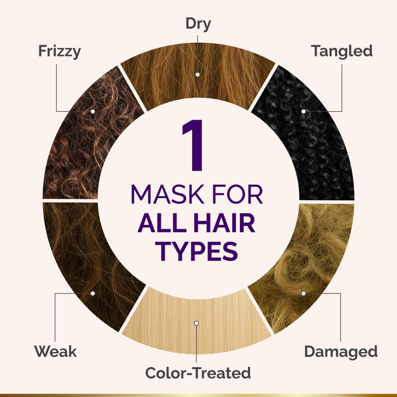 NUTRAHARMONY Hydrating Hair Mask - Deep Conditioning Treatment for Dry, Frizzy & Damaged Hair - Keratin Mask with Coconut & Argan Oils, Collagen & Wheat Protein - Smooths, Softens & Controls Frizz, Curl-Safe, 10oz - Image 3