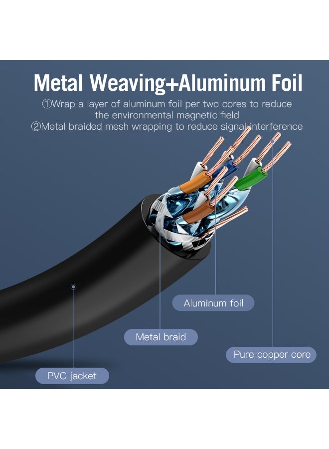 VENTION Cat.7 SSTP Patch Cable 0.5M Black Model # ICDBD - Image 4