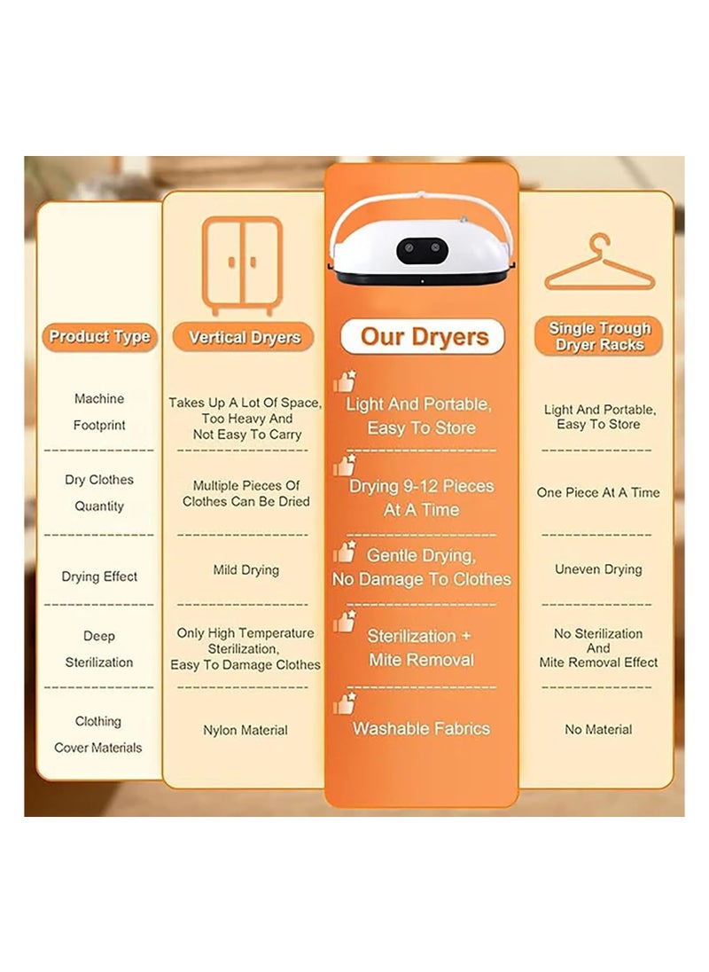 Generic - Portable Clothes Dryer for Home and Travel Quick Drying Mini Dryer Machine for Apartment RV Dorm Laundry Drying Rack Alternative - Image 1