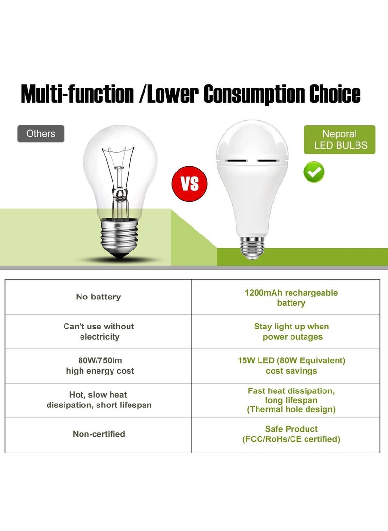 Emergency Rechargeable Light Bulbs LED 15W 80W Equivalent Stay Light Up When Power Failure 1200mAh Battery Self Charging Emergency Light Bulb for Power Outage Home Camping Tent (4PK Daylight) - Image 5