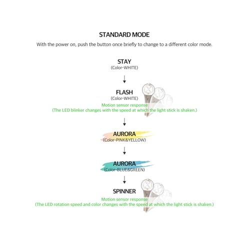 ATEEZ Official Light Stick - Version 2 - Image 5