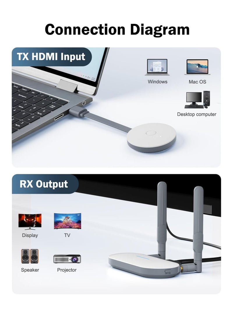 جهاز إرسال واستقبال HDMI لاسلكي، مدى 164 قدم/50 متر، عرض مزدوج 5G لبث الصوت والفيديو من الكمبيوتر/اللابتوب إلى الشاشة، البروجيكتور، HDTV - محول HDMI للتلفاز والكاميرا، توصيل وتشغيل - Image 3