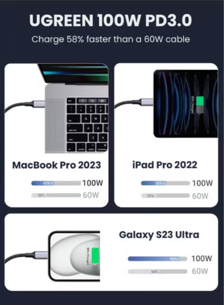 Captaintech 100W USB-C to USB-C Fast Charging Cable (6.6FT) – Compatible with iPhone 15 Series, MacBook Pro, iPad Pro, Samsung Galaxy S23/S22 Ultra, Dell XPS, Nintendo Switch & More ﻿ - Image 5