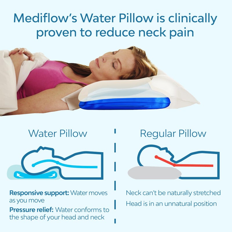 Mediflow Fiber: The First & Original Water Pillow, clinically Proven to Reduce Neck Pain & Improve Sleep. Therapeutic, Ideal for People Looking for Proper Neck Support - Image 2