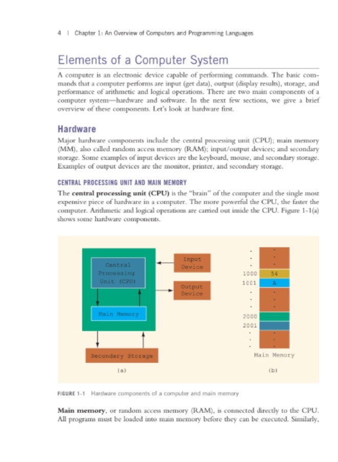 ava Programming: From Problem Analysis to Program Design" by D.S. Malik is a textbook designed for a first Computer Science (CS1) course focusing on Java