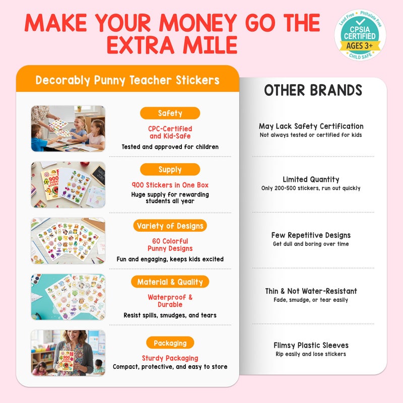 Decorably 900 Punny Teacher Stickers for Kids Classroom - 45 Sheets with 60 Fun and Colorful Designs for Classroom Activities, Positive Reinforcement, Arts & Crafts, Scrapbooking, Gift - Image 2