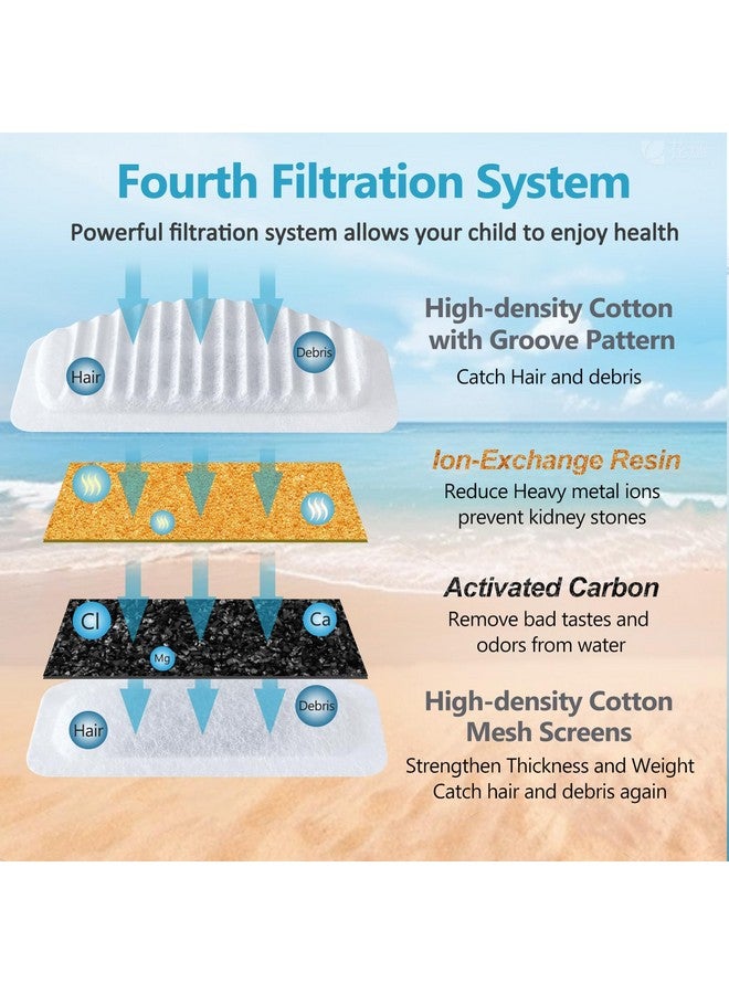 ORSDA Cat Water Fountain Filters, Replacement Carbon, Resin Filters ONLY for D30 67oz/2L Automatic Pet Fountain Cat Water Fountain Dog Water Dispenser, 4 Filtration System (12PCS Filters)… - Image 3