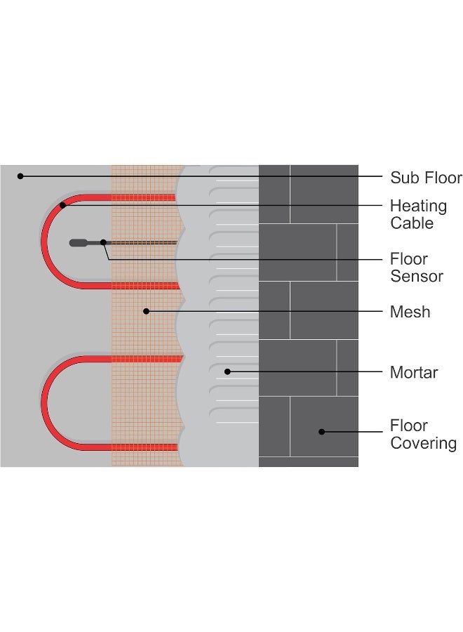 LuxHeat Temperature Floor Sensor for Radiant Under Floor Heating. NTC 10kohm 15ft Probe, Suitable for Most Heating Installations. Compatible with Honeywell Aube Ditra NuHeat SunTouch and More  - Image 3